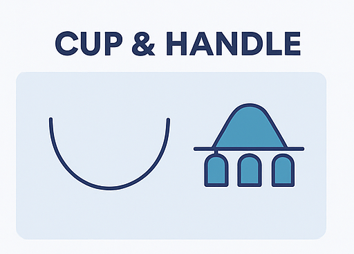 Cup and Handle Chart Pattern