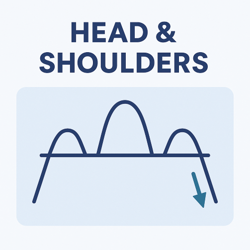 Head and Shoulders Chart Pattern