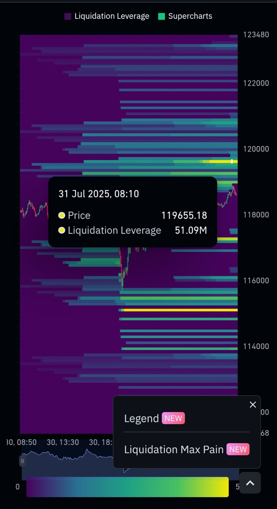 Bitcoin Liquidation Heatmap